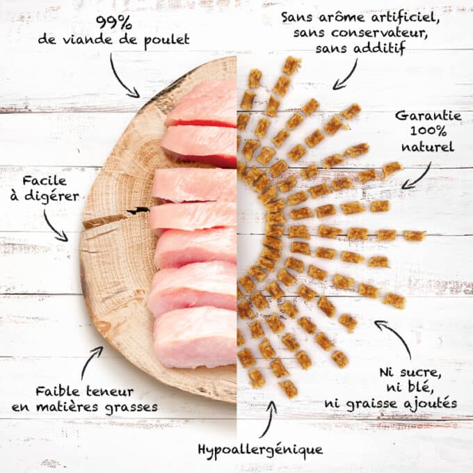 friandise-naturelle-chien-chat-premium-bouchee-poulet-3 Friandises naturelles premium pour chat et chien bouchées tendres de poulet