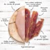 friandise-naturelle-chien-premium-filet-poulet-4 Friandises naturelles premium pour chien filets de poulet