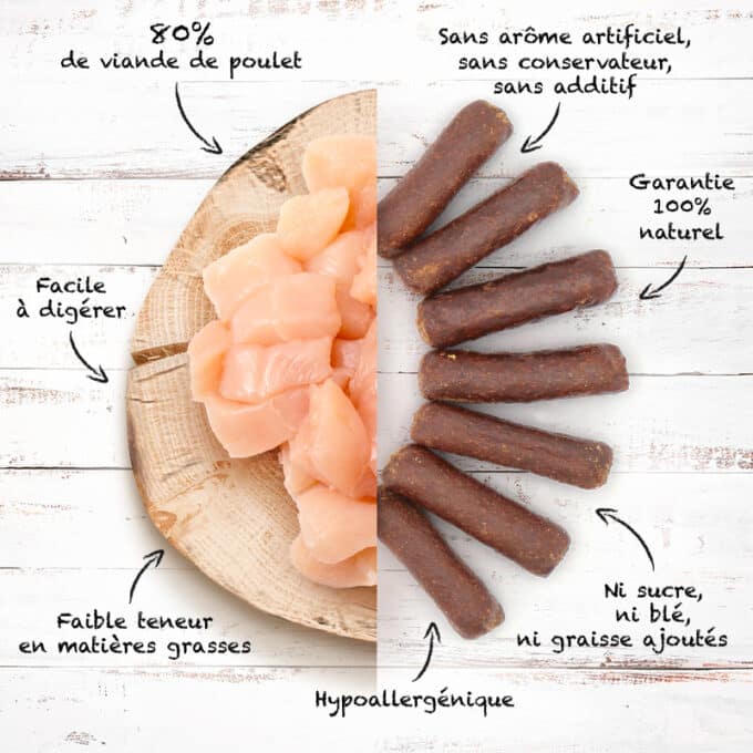 Friandises naturelles premium pour chien saucisses de poulet