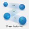 balle-interactive-chien-chat Balle interactive pour chien et chat rotative